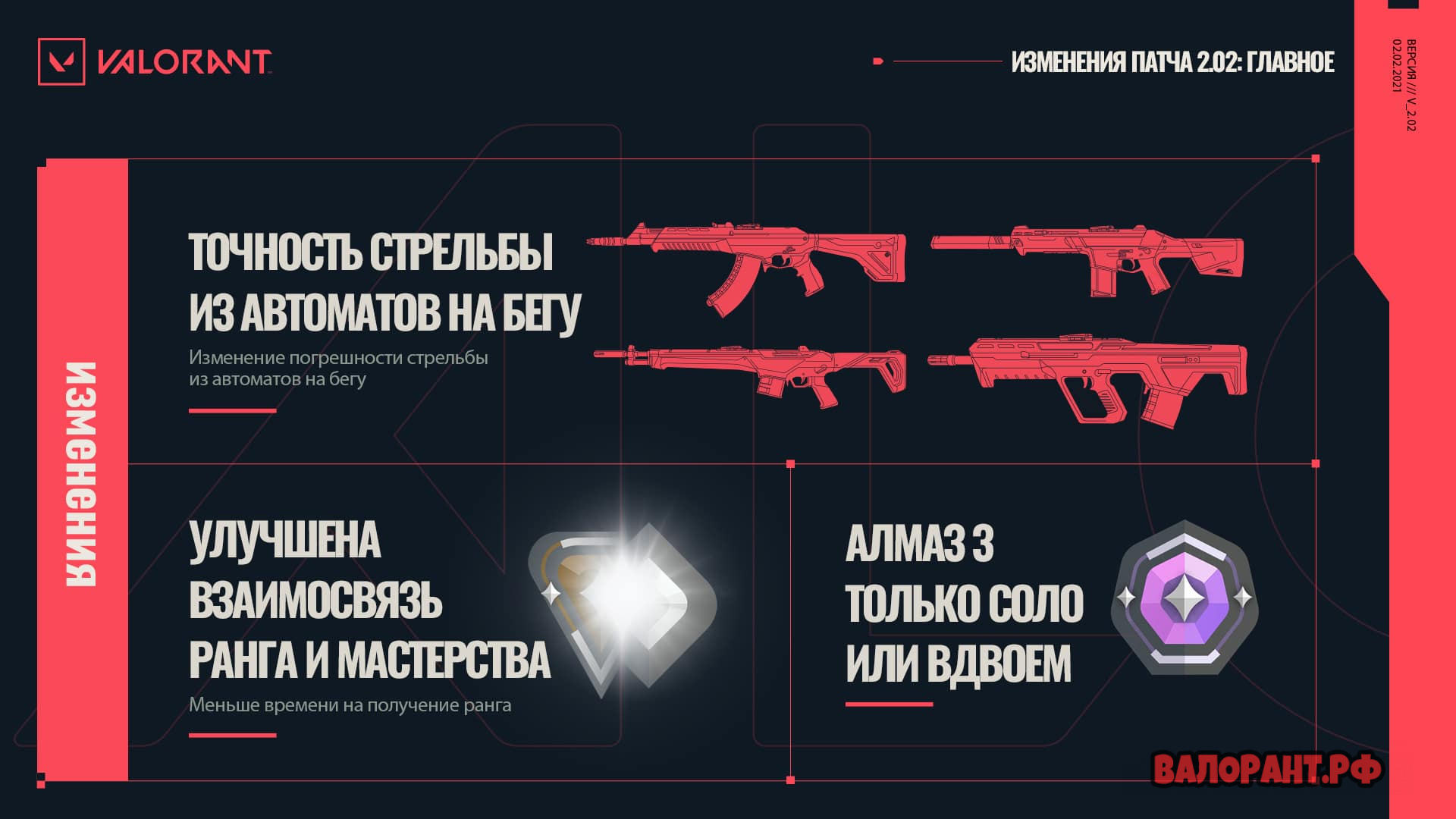 Список изменений Валорант - патч 2.02 - Валорант (Valorant)